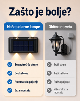 Set od 4 Solarne Zidne Lampe