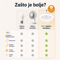 2 u 1 Sijalica Ventilator sa Daljinskim Upravljačem
