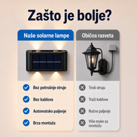 Set od 4 Solarne Zidne Lampe